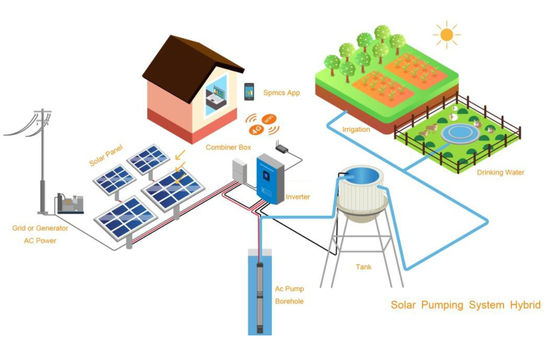 نظام ضخ المياه بالطاقة الشمسية بدون فرش للتيار المستمر في المناطق الريفية